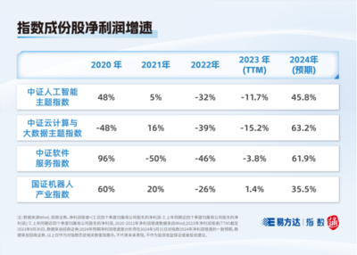 指数快看丨这些人工智能指数，你分清了吗？——聚焦人工智能基础软件开发的差异与联系