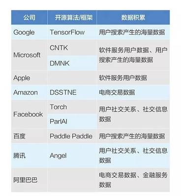 2017中国人工智能创新公司50强榜单发布 颠覆BAT的AI独角兽全在这了