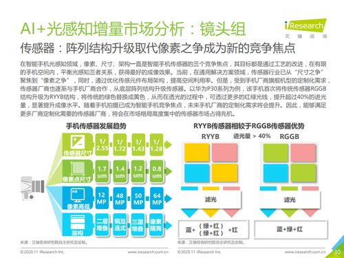 2020年中国人工智能手机白皮书 人工智能基础软件驱动智能手机与终端应用创新