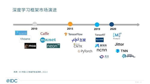 从困境到突破 中国基础软件 “卡脖子” 问题与人工智能基础软件的突围之道