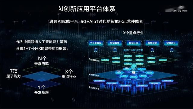 打造大数据和AI能力底座 联通大数据深度参与\
