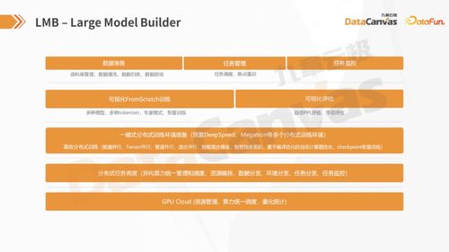 ai基础软件 如何自主构建大 小模型